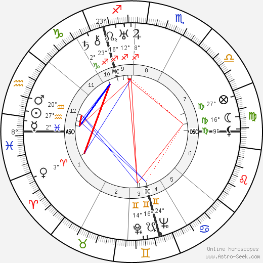 John Harvey Forbes Crombie birth chart, biography, wikipedia 2024, 2025