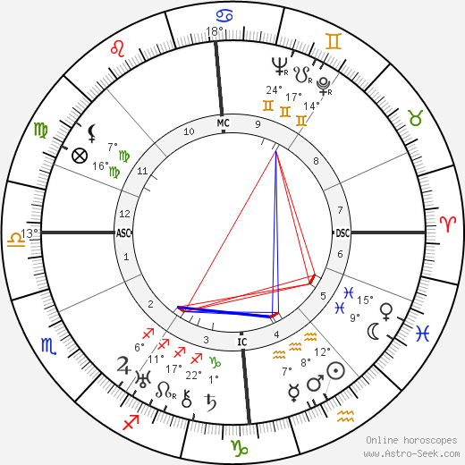 John Philip Stewart birth chart, biography, wikipedia 2024, 2025