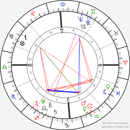 John Philip Stewart birth chart, John Philip Stewart astro natal horoscope, astrology