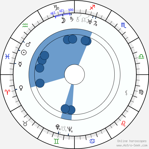 Juliusz Lubicz-Lisowski horoscope, astrology, sign, zodiac, date of birth, instagram