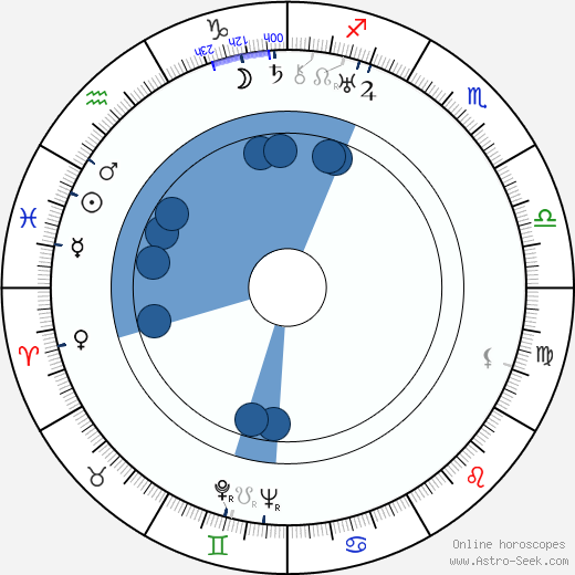 Juliusz Lubicz-Lisowski wikipedia, horoscope, astrology, instagram