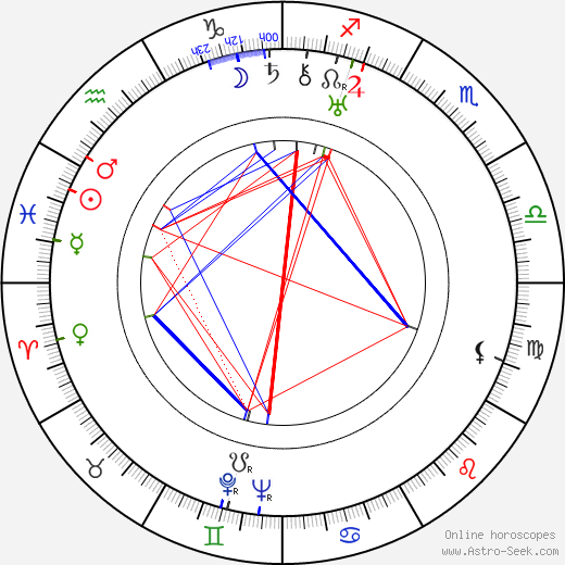 Juliusz Lubicz-Lisowski birth chart, Juliusz Lubicz-Lisowski astro natal horoscope, astrology