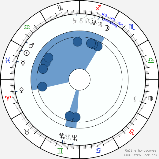Line Noro Oroscopo, astrologia, Segno, zodiac, Data di nascita, instagram
