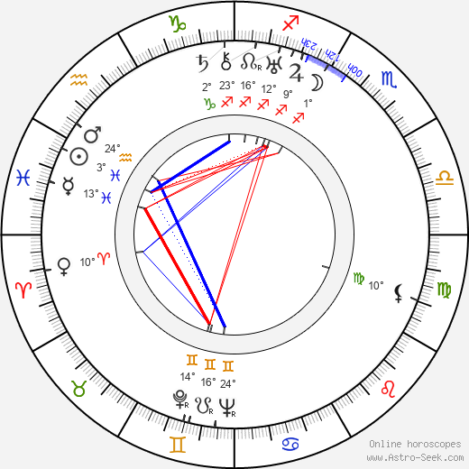 Line Noro birth chart, biography, wikipedia 2023, 2024