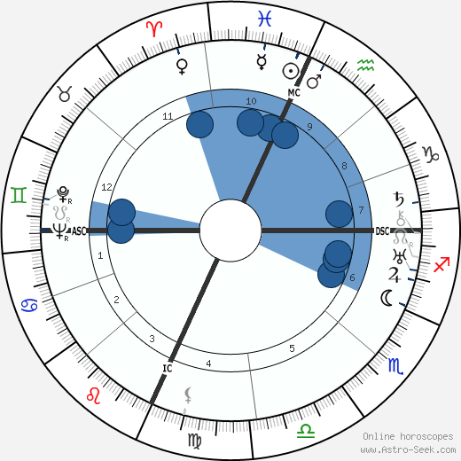 Luis Buñuel wikipedia, horoscope, astrology, instagram