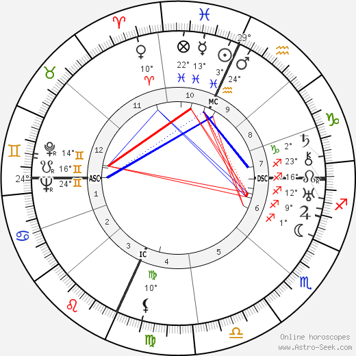 Luis Buñuel birth chart, biography, wikipedia 2023, 2024