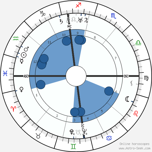 Lyse Gauty wikipedia, biography, birth chart, instagram Lyse Gauty wikipedia, horoscope, astrology, instagram