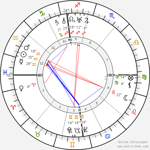 Lyse Gauty birth chart, biography, wikipedia 2023, 2024