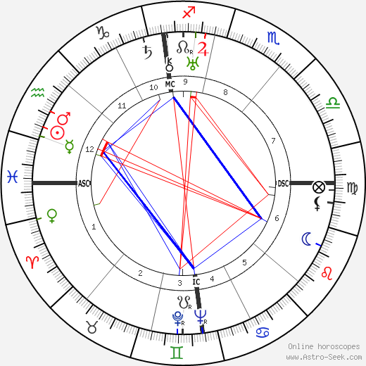 Lyse Gauty birth chart, Lyse Gauty astro natal horoscope, astrology