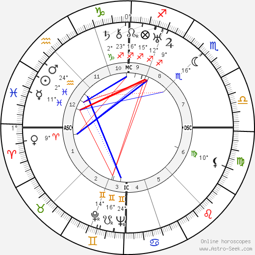 Madeleine Renaud birth chart, biography, wikipedia 2024, 2025
