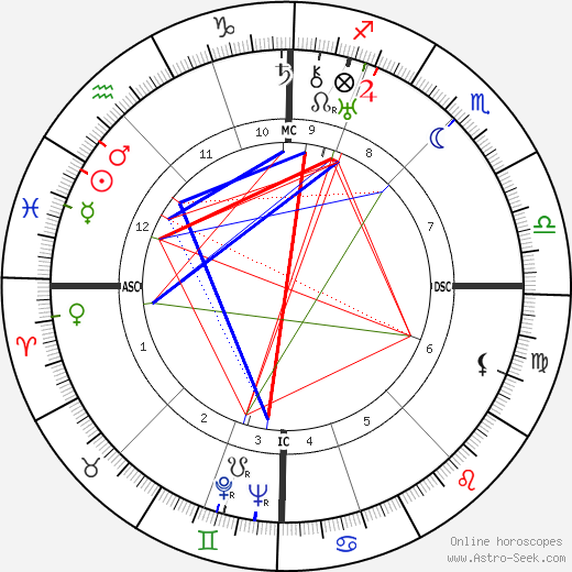 Madeleine Renaud birth chart, Madeleine Renaud astro natal horoscope, astrology