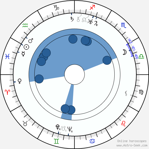 Nina Laušmanová wikipedia, horoscope, astrology, instagram