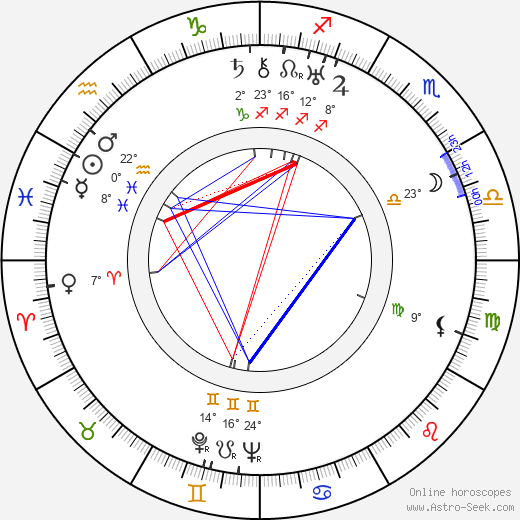 Nina Laušmanová birth chart, biography, wikipedia 2023, 2024