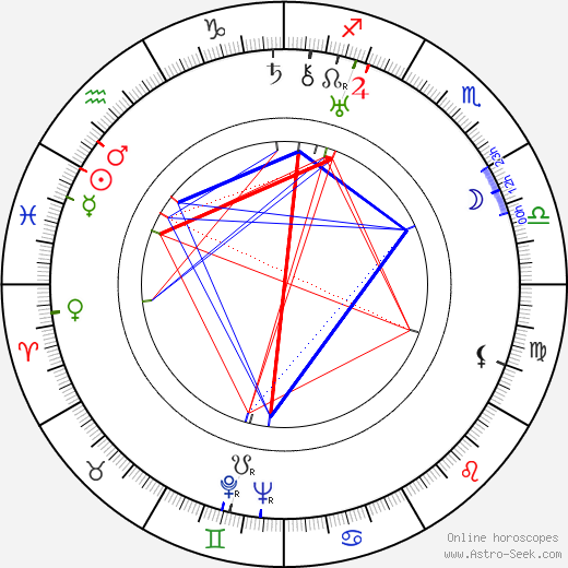 Nina Laušmanová birth chart, Nina Laušmanová astro natal horoscope, astrology
