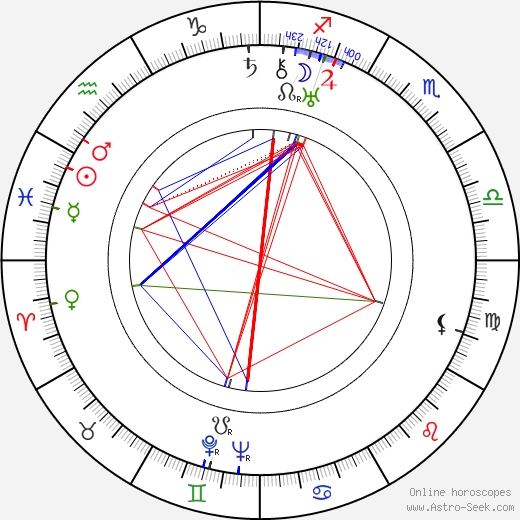 Otto Dierichs birth chart, Otto Dierichs astro natal horoscope, astrology