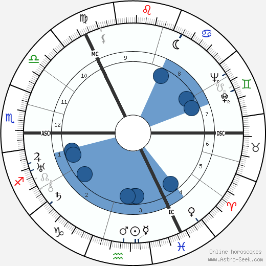 Robert Boothby wikipedia, biography, birth chart, instagram Robert Boothby wikipedia, horoscope, astrology, instagram