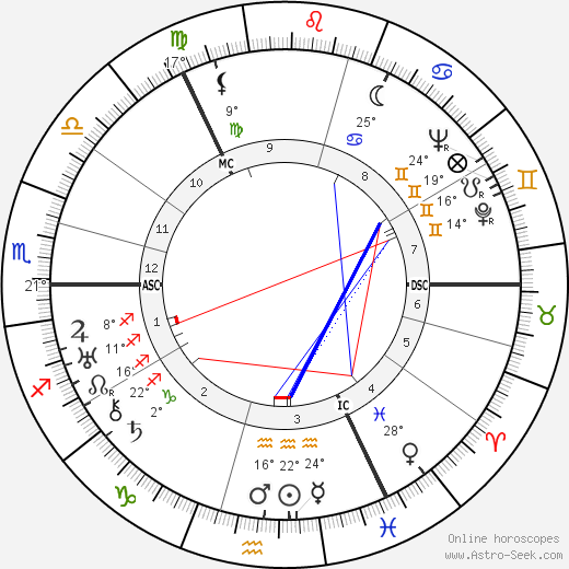 Robert Boothby birth chart, biography, wikipedia 2024, 2025