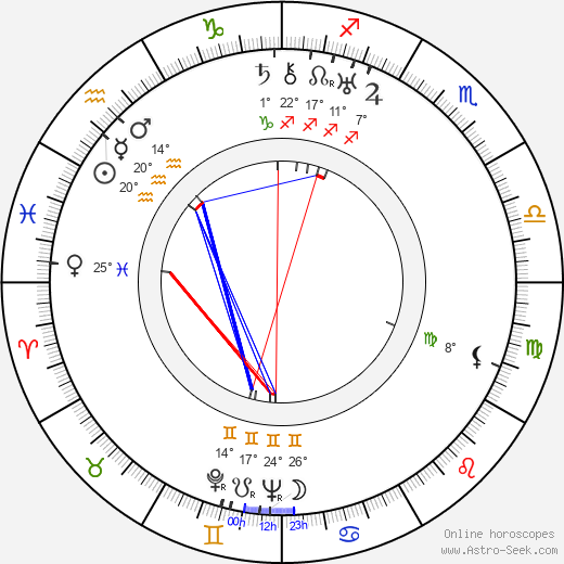 Robert De Grasse birth chart, biography, wikipedia 2024, 2025