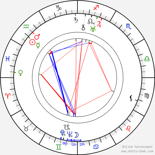 Robert De Grasse birth chart, Robert De Grasse astro natal horoscope, astrology