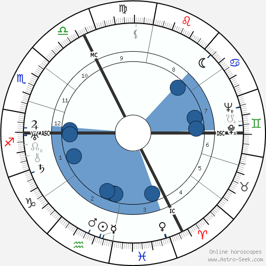 Roger Jean Heim horoscope, astrology, sign, zodiac, date of birth, instagram