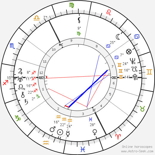 Roger Jean Heim birth chart, biography, wikipedia 2023, 2024