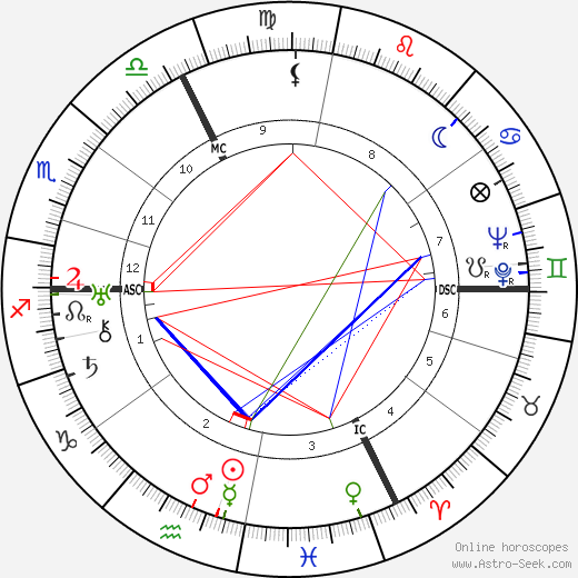 Roger Jean Heim birth chart, Roger Jean Heim astro natal horoscope, astrology