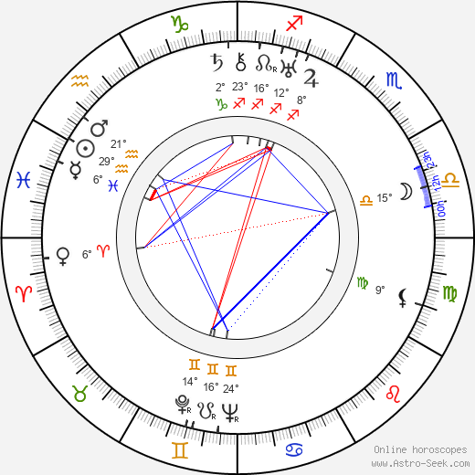 Russell Hopton birth chart, biography, wikipedia 2023, 2024