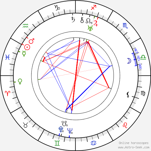 Russell Hopton birth chart, Russell Hopton astro natal horoscope, astrology