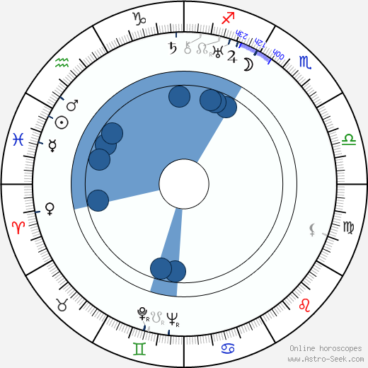 Sean O'Faoláin wikipedia, horoscope, astrology, instagram