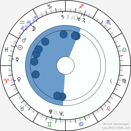 Vernon Keays horoscope, astrology, sign, zodiac, date of birth, instagram
