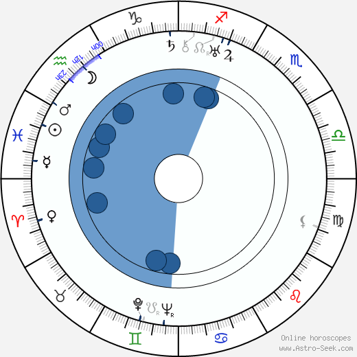 Vernon Keays wikipedia, biography, birth chart, instagram Vernon Keays wikipedia, horoscope, astrology, instagram