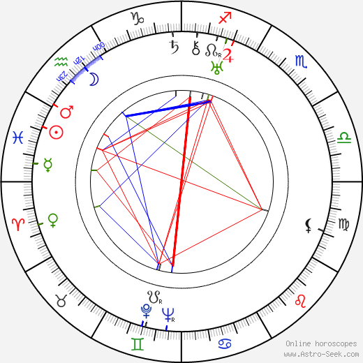 Vernon Keays birth chart, Vernon Keays astro natal horoscope, astrology