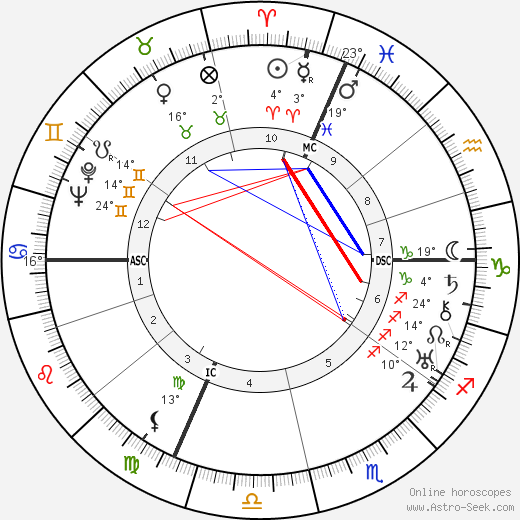 Agostino Richelmy birth chart, biography, wikipedia 2024, 2025