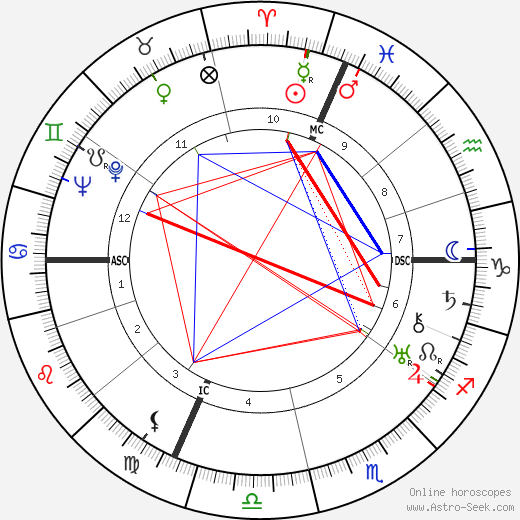 Agostino Richelmy birth chart, Agostino Richelmy astro natal horoscope, astrology