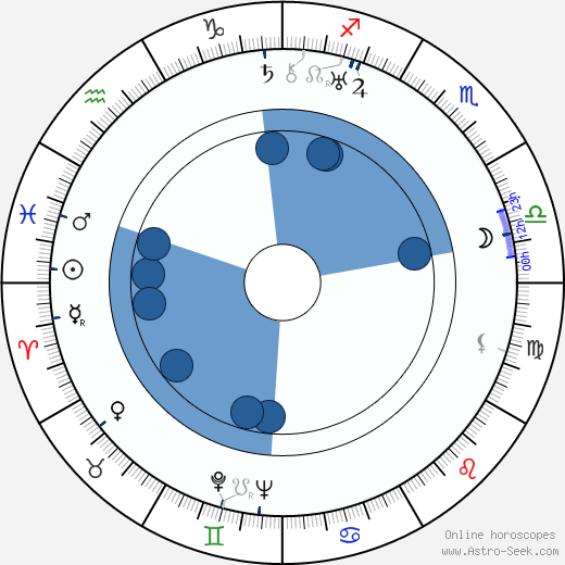 Alfred Newman wikipedia, horoscope, astrology, instagram