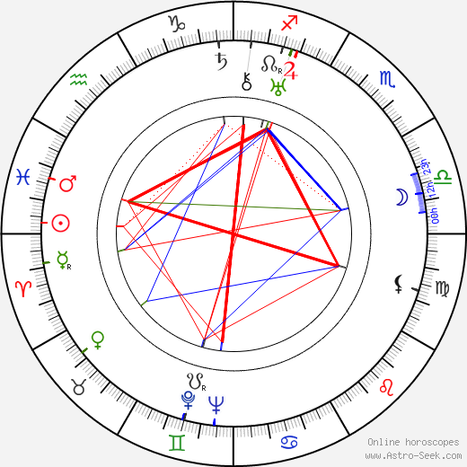 Alfred Newman birth chart, Alfred Newman astro natal horoscope, astrology