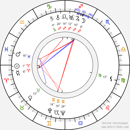 Arthur Pohl birth chart, biography, wikipedia 2024, 2025