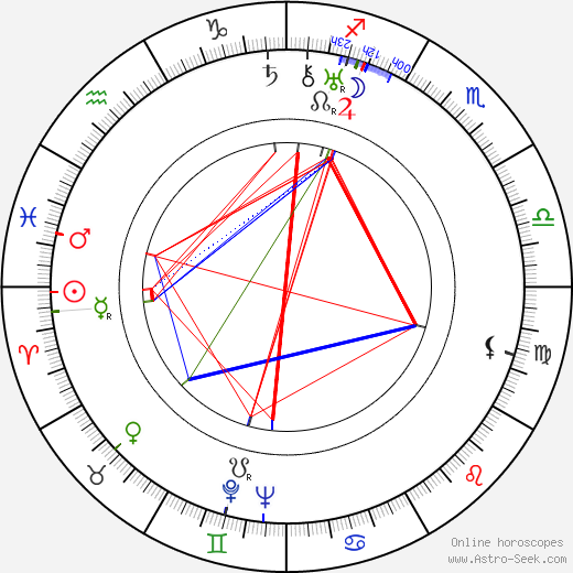 Arthur Pohl birth chart, Arthur Pohl astro natal horoscope, astrology