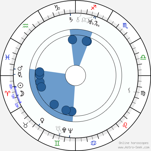 Božena Půlpánová wikipedia, horoscope, astrology, instagram