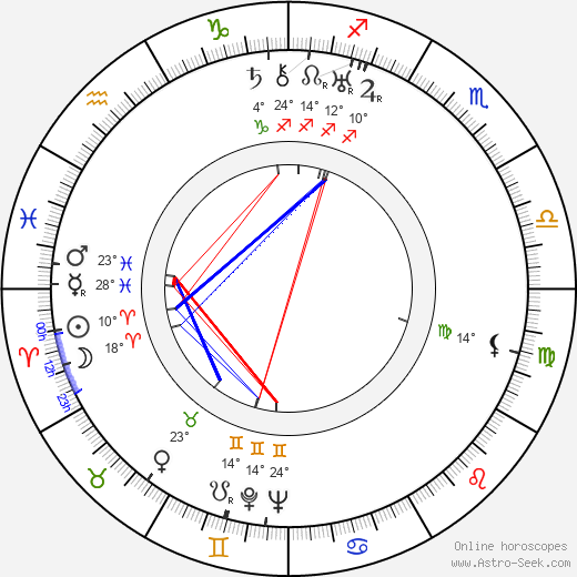 Božena Půlpánová birth chart, biography, wikipedia 2023, 2024