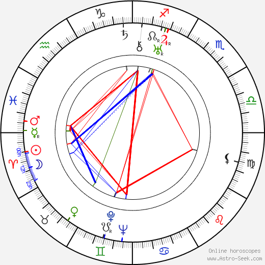 Božena Půlpánová birth chart, Božena Půlpánová astro natal horoscope, astrology
