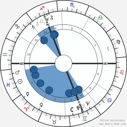 Carel Willink wikipedia, biography, birth chart, instagram Carel Willink wikipedia, horoscope, astrology, instagram