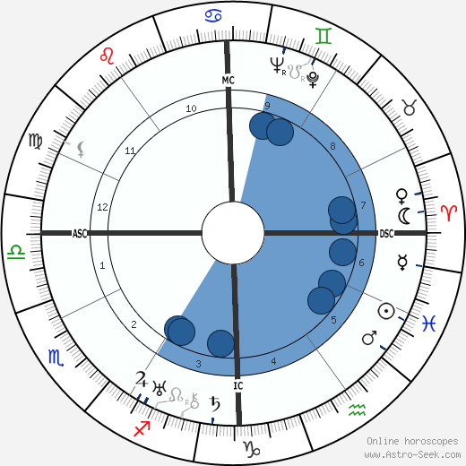 Edmond Beauchamp wikipedia, horoscope, astrology, instagram