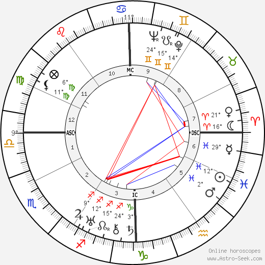 Edmond Beauchamp birth chart, biography, wikipedia 2024, 2025