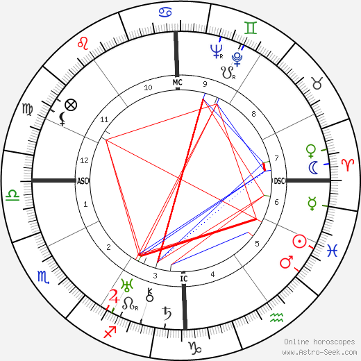 Edmond Beauchamp birth chart, Edmond Beauchamp astro natal horoscope, astrology