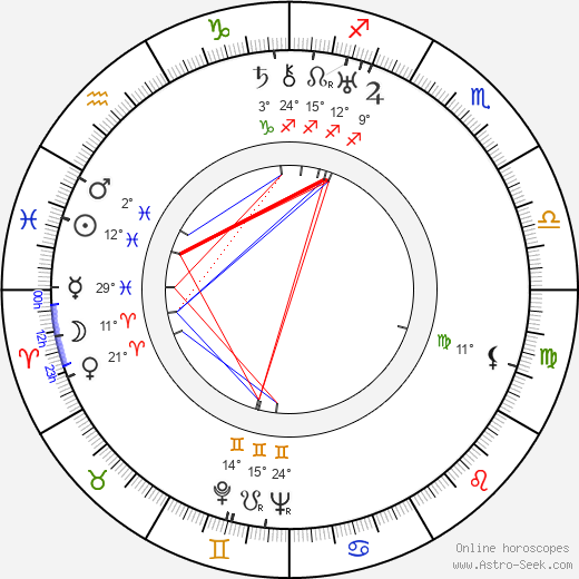 Edna Best birth chart, biography, wikipedia 2024, 2025