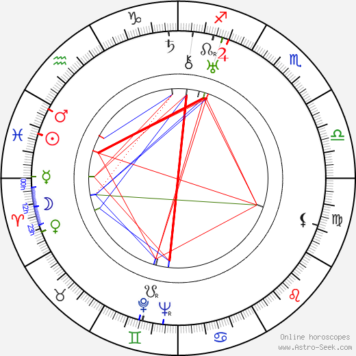 Edna Best birth chart, Edna Best astro natal horoscope, astrology