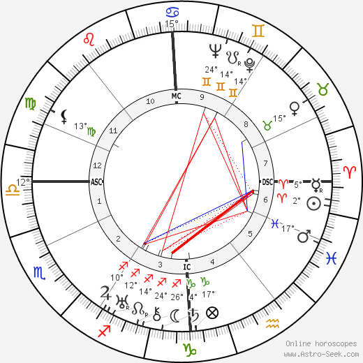 Erich Fromm birth chart, biography, wikipedia 2023, 2024