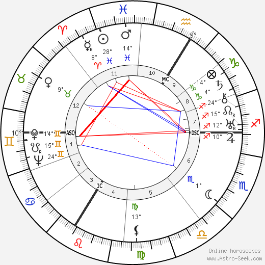 Frédéric Joliot-Curie birth chart, biography, wikipedia 2023, 2024