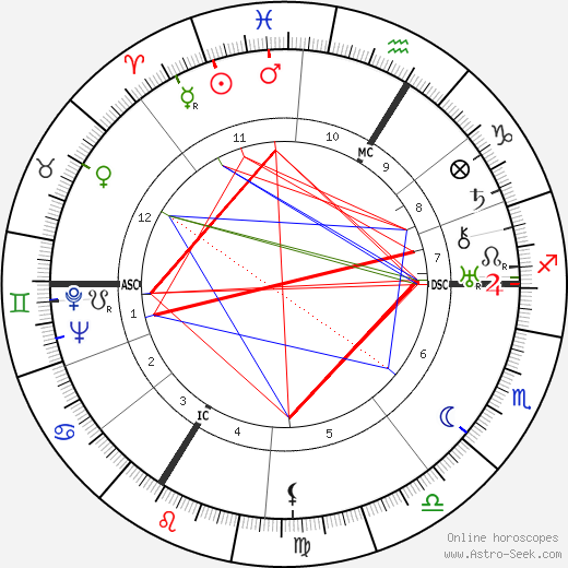 Frédéric Joliot-Curie birth chart, Frédéric Joliot-Curie astro natal horoscope, astrology